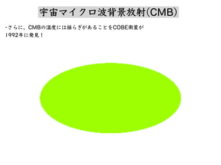 ?ˡCMB¶Ȥˤϓe餮뤳ȤCOBElǤ
1992˰k?
ޥ(CMB)
 