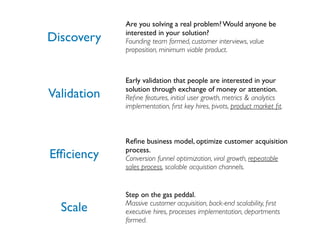 Are you solving a real problem? Would anyone be
             interested in your solution?
Discovery    Founding team formed, customer interviews, value
             proposition, minimum viable product.



             Early validation that people are interested in your
             solution through exchange of money or attention.
Validation   Reﬁne features, initial user growth, metrics & analytics
             implementation, ﬁrst key hires, pivots, product market ﬁt.



             Reﬁne business model, optimize customer acquisition
             process.
Efﬁciency    Conversion funnel optimization, viral growth, repeatable
             sales process, scalable acquistion channels.


             Step on the gas peddal.
             Massive customer acquisition, back-end scalability, ﬁrst
  Scale      executive hires, processes implementation, departments
             formed.
 