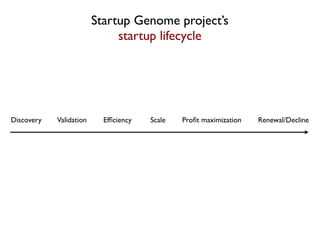 Startup Genome project’s
                              startup lifecycle




Discovery   Validation     Efﬁciency   Scale   Proﬁt maximization   Renewal/Decline
 