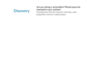 Are you solving a real problem? Would anyone be
            interested in your solution?
Discovery   Founding team formed, customer interviews, value
            proposition, minimum viable product.
 