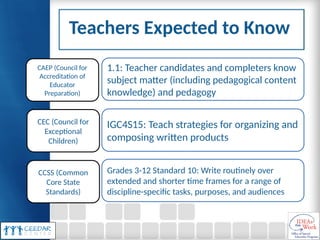 CEEDAR-writing-PD-teachers teachinf.pptx
