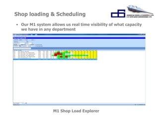 Shop loading & Scheduling 
• Our M1 system allows us real time visibility of what capacity 
we have in any department 
M1 Shop Load Explorer 
 