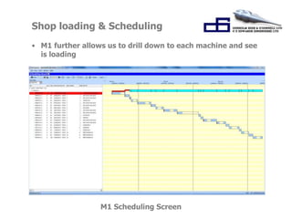 Shop loading & Scheduling 
• M1 further allows us to drill down to each machine and see 
M1 Scheduling Screen 
is loading 
 