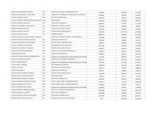 381clt Companhia Estadual de Energia Elétrica (CEEE) -> Geração e Transmissão ...