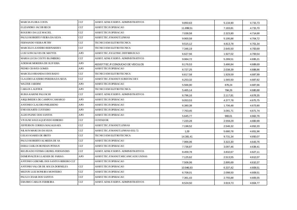 Companhia Estadual de Energia Elétrica (CEEE)