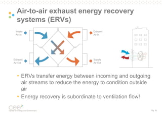 Pg. 10
Air-to-air exhaust energy recovery
systems (ERVs)
• ERVs transfer energy between incoming and outgoing
air streams ...