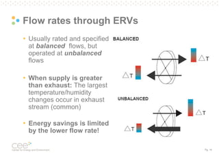 Pg. 14
Flow rates through ERVs
• Usually rated and specified
at balanced flows, but
operated at unbalanced
flows
• When su...
