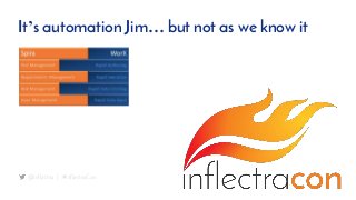 It’s automation Jim… but not as we know it
@Inflectra | #InflectraCon
 
