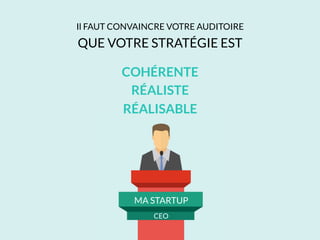 MA STARTUP
CEO
COHÉRENTE
RÉALISTE
RÉALISABLE
Il FAUT CONVAINCRE VOTRE AUDITOIRE
QUE VOTRE STRATÉGIE EST