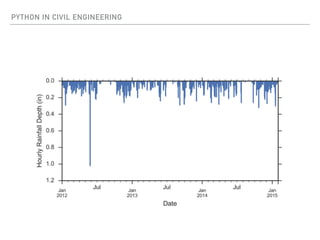 PYTHON IN CIVIL ENGINEERING
 