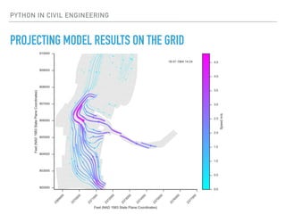 PYTHON IN CIVIL ENGINEERING
PROJECTING MODEL RESULTS ON THE GRID
 