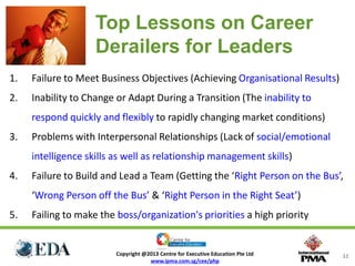 Cee key note presentation   achieving career success with emotional intelligence - 23 august 2013 (slideshare)