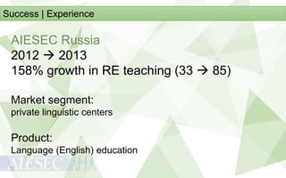 Success | Experience

AIESEC Russia
2012  2013
158% growth in RE teaching (33  85)
Market segment:
private linguistic centers

Product:
Language (English) education

 