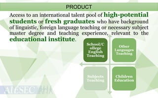PRODUCT
Access to an international talent pool of high-potential
students or fresh graduates who have background
of linguistic, foreign language teaching or necessary subject
master degree and teaching experience, relevant to the
educational institute.
School/C
ollege
English
Teaching

Other
Languages
Teaching

Subjects
Teaching

Children
Education

 