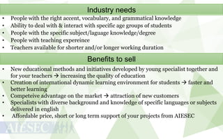Industry needs
•
•
•
•
•

People with the right accent, vocabulary, and grammatical knowledge
Ability to deal with & interact with specific age groups of students
People with the specific subject/laguage knowledge/degree
People with teaching expereince
Teachers available for shorter and/or longer working duration

Benefits to sell
•
•
•
•

•

New educational methods and initiatives developed by young specialist together and
for your teachers  increasing the quality of education
Creation of international dynamic learning environment for students  faster and
better learning
Competeive advantage on the market  attraction of new customers
Specialists with diverse background and knowledge of specific languages or subjects
delivered in english
Affordable price, short or long term support of your projects from AIESEC

 