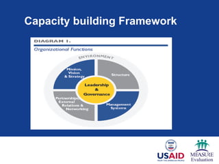 Capacity building Framework
 