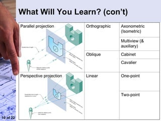 Comprehensive Introduction to Engineering Drawing and CAD Techniques | PPT