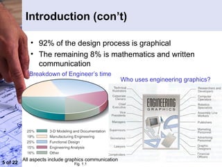 Design Engineering Breakdown Comprehensive Introduction to Engineering Drawing and CAD Techniques | PPT