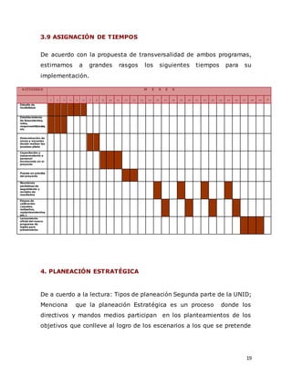 19
3.9 ASIGNACIÓN DE TIEMPOS
De acuerdo con la propuesta de transversalidad de ambos programas,
estimamos a grandes rasgos los siguientes tiempos para su
implementación.
ACTIVIDAD M E S E S
1 2 3 4 5 6 7 8 9 10 11 12 13 14 15 16 17 18 19 20 21 22 23 24 25 26 27 28 29 30
Estudio de
factibilidad
Establecimiento
de lineamientos,
roles,
responsabilidades,
etc
Determinación de
zonas y escuelas
donde realizar las
pruebas piloto
Capacitación y
asesoramiento a
personal
involucrado en el
proyecto
Puesta en práctica
del proyecto
Reuniones
periódicas de
seguimiento y
revisión de
resultados
Etapas de
calibración
(ajustes,
rediseños,
replanteamientos,
etc.)
Lanzamiento
oficial del nuevo
programa de
ingles para
preescolares
4. PLANEACIÓN ESTRATÉGICA
De a cuerdo a la lectura: Tipos de planeación Segunda parte de la UNID;
Menciona que la planeación Estratégica es un proceso donde los
directivos y mandos medios participan en los planteamientos de los
objetivos que conlleve al logro de los escenarios a los que se pretende
 