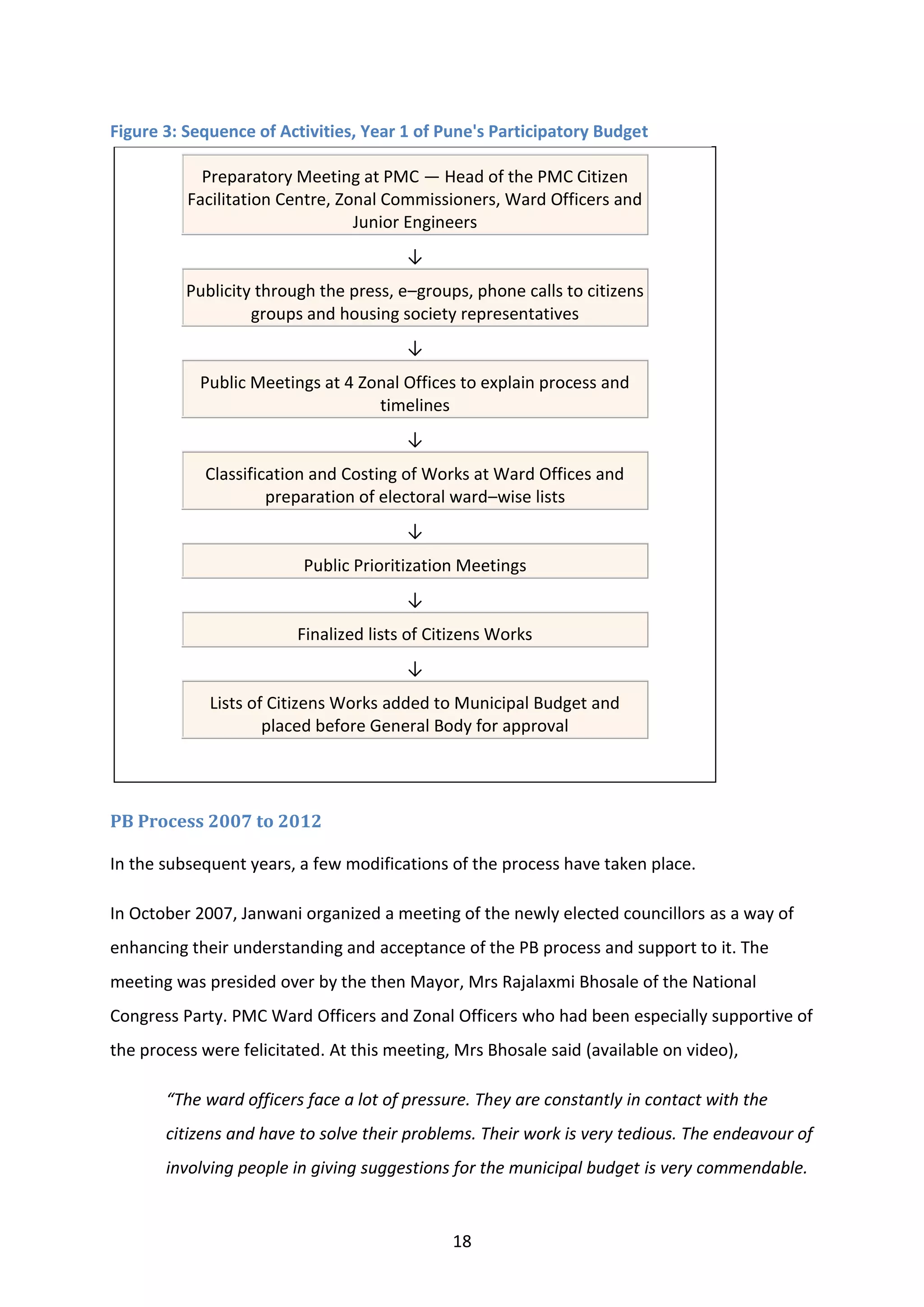 18
PB Process 2007 to 2012
In the subsequent years, a few modifications of the process have taken place.
In October 2007, Janwani organized a meeting of the newly elected councillors as a way of
enhancing their understanding and acceptance of the PB process and support to it. The
meeting was presided over by the then Mayor, Mrs Rajalaxmi Bhosale of the National
Congress Party. PMC Ward Officers and Zonal Officers who had been especially supportive of
the process were felicitated. At this meeting, Mrs Bhosale said (available on video),
“The ward officers face a lot of pressure. They are constantly in contact with the
citizens and have to solve their problems. Their work is very tedious. The endeavour of
involving people in giving suggestions for the municipal budget is very commendable.
Preparatory Meeting at PMC — Head of the PMC Citizen
Facilitation Centre, Zonal Commissioners, Ward Officers and
Junior Engineers
↓
Publicity through the press, e–groups, phone calls to citizens
groups and housing society representatives
↓
Public Meetings at 4 Zonal Offices to explain process and
timelines
↓
Classification and Costing of Works at Ward Offices and
preparation of electoral ward–wise lists
↓
Public Prioritization Meetings
↓
Finalized lists of Citizens Works
↓
Lists of Citizens Works added to Municipal Budget and
placed before General Body for approval
Figure 3: Sequence of Activities, Year 1 of Pune's Participatory Budget
tt
 