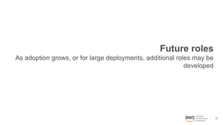 10
Enterprise
Transformation
Architecture
Future roles
As adoption grows, or for large deployments, additional roles may be
developed
 