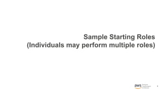 4
Enterprise
Transformation
Architecture
Sample Starting Roles
(Individuals may perform multiple roles)
 