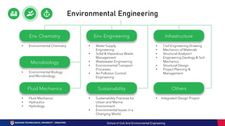 Environmental Engineering
Env. Chemistry
• Environmental Chemistry
Microbiology
• Environmental Biology
and Microbiology
Sustainability
• Sustainability Practices for
Urban and Marine
Environment
• Environmental Issues in a
Changing World
• Water Supply
Engineering
• Solid & Hazardous Waste
Management
• Wastewater Engineering
• Environmental Transport
Processes
• Air Pollution Control
Engineering
Env. Engineering
• Civil Engineering Drawing
• Mechanics of Materials
• Structural Analysis I
• Engineering Geology & Soil
Mechanics
• Structural Design
• Project Planning &
Management
Infrastructure
Fluid Mechanics
• Fluid Mechanics
• Hydraulics
• Hydrology
Others
• Integrated Design Project
School of Civil And Environmental Engineering
 