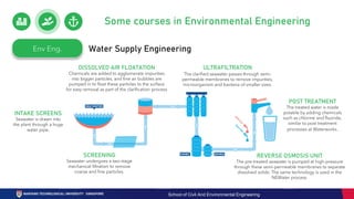 Env Eng. Water Supply Engineering
Some courses in Environmental Engineering
INTAKE SCREENS
Seawater is drawn into
the plant through a huge
water pipe.
SCREENING
Seawater undergoes a two-stage
mechanical filtration to remove
coarse and fine particles.
ULTRAFILTRATION
The clarified seawater passes through semi-
permeable membranes to remove impurities,
microorganism and bacteria of smaller sizes.
DISSOLVED AIR FLOATATION
Chemicals are added to agglomerate impurities
into bigger particles, and fine air bubbles are
pumped in to float these particles to the surface
for easy removal as part of the clarification process
REVERSE OSMOSIS UNIT
The pre-treated seawater is pumped at high-pressure
through these semi-permeable membranes to separate
dissolved solids. The same technology is used in the
NEWater process.
POST TREATMENT
The treated water is made
potable by adding chemicals
such as chlorine and fluoride,
similar to post treatment
processes at Waterworks.
School of Civil And Environmental Engineering
 
