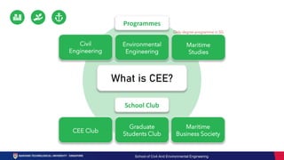 What is CEE?
CEE Club
Graduate
Students Club
Civil
Engineering
Environmental
Engineering
Maritime
Studies
School Club
Programmes
Maritime
Business Society
Only degree programme in SG
School of Civil And Environmental Engineering
 