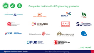 … and more!
Companies that hire Civil Engineering graduates
School of Civil And Environmental Engineering
 