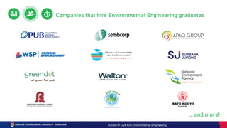 MOE Graduate Employment Survey
… and more!
Companies that hire Environmental Engineering graduates
School of Civil And Environmental Engineering
 