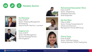 Su Weixiang
Class of 2010
Sector: Shipping Management
& Chartering
Head of Pacific Desk for J. Lauritzen
Eugene Lim
Class of 2019
Sector: Port Management
Terminal Stowage Planner,
PSA Singapore
Muhammad Nawazsher Khan
Class of 2019
Sector: Shipbroking
Shipbroker Executive,
Strait Shipbroker
Ng Sen Mian
Class of 2020
Sector: Energy Transportation &
Infrastructure Services
Management Trainee, BW Group
Notable Alumni
Cheryl Teng
Class of 2020
Sector: Oil & Gas Trading
Trading Operator, TOTAL Trading Asia
School of Civil And Environmental Engineering
 