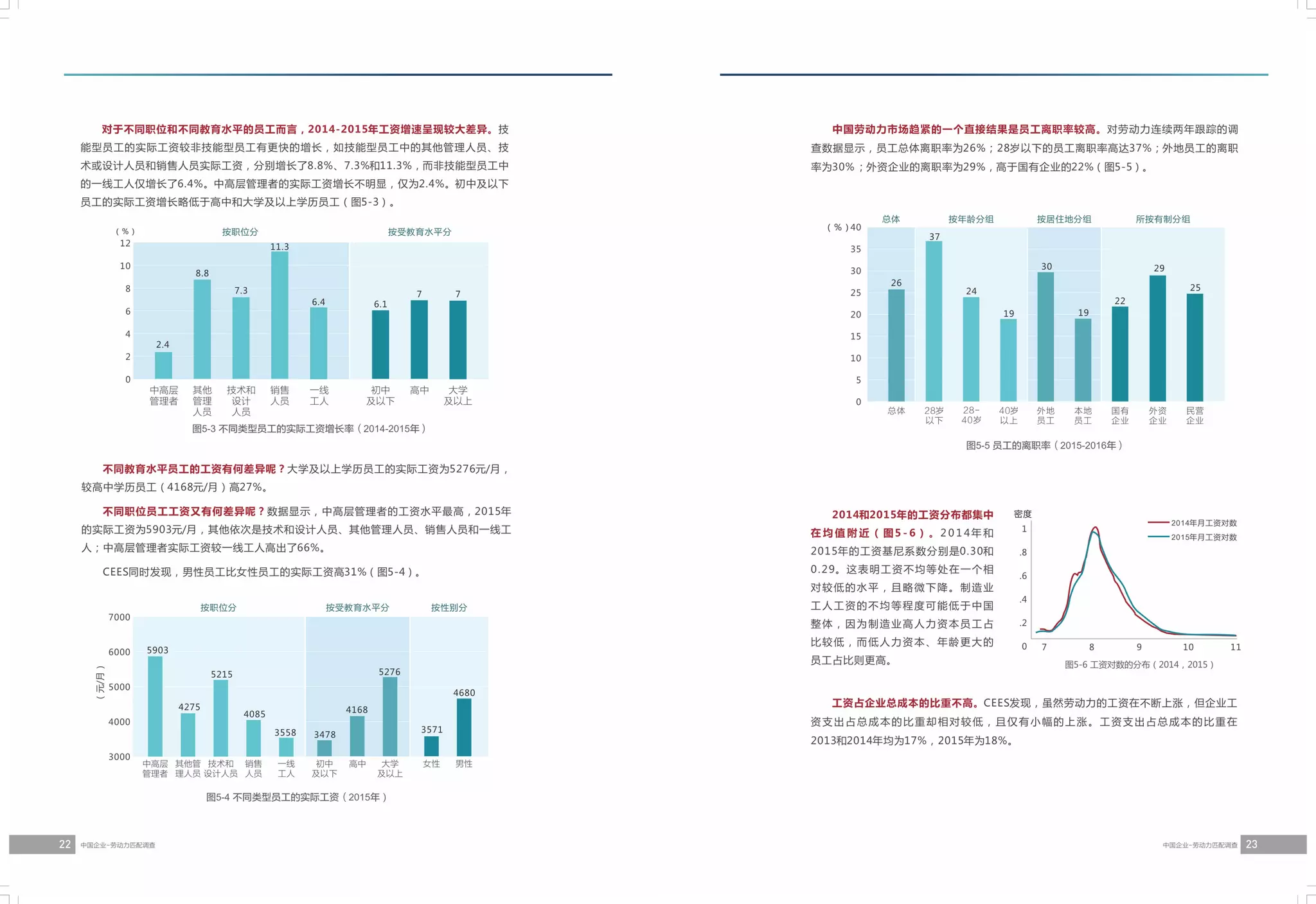 中国企业-劳动力匹配调查 报告 (2017年6月)简体中文版