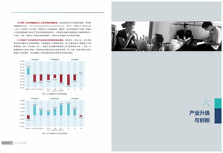 中国企业-劳动力匹配调查 报告 (2017年6月）简体中文版
