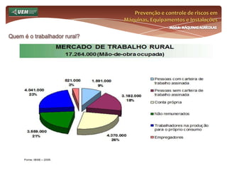 Prevenção e controle de riscos em Máquinas, Equipamentos e InstalaçõesMódulo MÁQUINAS AGRÍCOLASQuem é o trabalhador rural? A pluralidade laboral do trabalhador rural