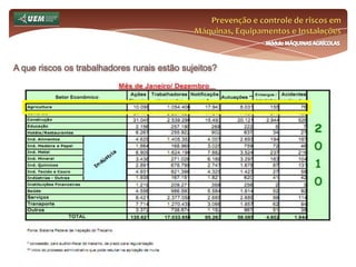 Exposição a agentes externos (calor intenso e particulados no ar);