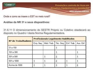 Avaliar a área de trabalho e levantar quais os pontos críticos (aqueles nos quais as pessoas “mais fracas” tenderiam a se acidentar)