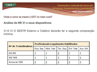 Trabalhar em conjunto (espírito de cooperação)Onde e como se insere o Engenheiro de Segurança do Trabalho no meio rural?Prevenção e controle de riscos em Máquinas, Equipamentos e InstalaçõesMódulo MÁQUINAS AGRÍCOLAS