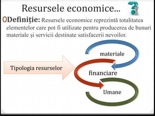 Resursele economice...
0Definiție: Resursele economice reprezintă totalitatea
elementelor care pot fi utilizate pentru producerea de bunuri
materiale şi servicii destinate satisfacerii nevoilor.
materiale
financiare
Umane
Tipologia resurselor
 