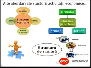 Alte abordări ale stucturii activității economice...
 