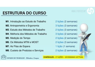 ESTRUTURA DO CURSO
M1. Introdução ao Estudo do Trabalho 2 lições (2 semanas)
M2. Antropometria e Ergonomia 3 lições (3 semanas)
M3. Estudo dos Métodos de Trabalho 2 lições (3 semanas)
M4. Melhoria dos Métodos de Trabalho 3 lições (2 semanas)
M5. Medição do Tempo 2 lições (2 semanas)
M6. Os Métodos MTM e MOST 2 lições (3 semanas)
M7. As Filas de Espera 1 lição (1 semana)
M8. Custeio de Produtos e Serviços 2 lições (2 semanas)
8 MÓDULOS - 17 LIÇÕES - 18 SEMANAS LECTIVAS
 
