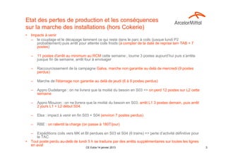 Etat des pertes de production et les conséquences
sur la marche des installations (hors Cokerie)
•   Impacts à venir
    – le couplage et le décapage laminent ce qui reste dans le parc à coils (jusque lundi P2
       probablement) puis arrêt pour attente coils froids (à compter de la date de reprise lam TAB + 7
       postes)

    –   11 postes d'arrêt au minimum au RCM cette semaine ; tourne 3 postes aujourd’hui puis s’arrête
        jusque fin de semaine, arrêt four à envisager

    –   Raccourcissement de la campagne Galva, marche non garantie au delà de mercredi (9 postes
        perdus)

    –   Marche de l'étamage non garantie au delà de jeudi (6 à 9 postes perdus)

    –   Appro Dudelange : on ne livrera que la moitié du besoin en S03 => on perd 12 postes sur L2 cette
        semaine

    –   Appro Mouzon : on ne livrera que la moitié du besoin en S03; arrêt L1 3 postes demain, puis arrêt
        2 jours L1 + L2 début S04.

    –   Elsa : impact à venir en fin S03 + S04 (environ 7 postes perdus)

    –   RBE : on ralentit la charge (on passe à 180T/jour)

    –  Expéditions coils vers MK et BI perdues en S03 et S04 (6 trains) => perte d’activité définitive pour
       le TAC
•   Tout poste perdu au-delà de lundi 5 h se traduira par des arrêts supplémentaires sur toutes les lignes
    en aval
                                     CE Extra 14 janvier 2013                                                 3
 