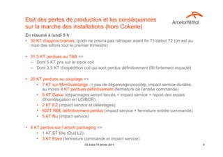 Etat des pertes de production et les conséquences
sur la marche des installations (hors Cokerie)
En résumé à lundi 5 h :
• 30 KT d'appros brames, qu'on ne pourra pas rattraper avant fin T1/début T2 (on est au
  maxi des sillons tout le premier trimestre)

• 31,5 KT perdues au TAB =>
  – Dont 5 KT pris sur le stock coil
  – Dont 2,5 KT d'expédition coil qui sont perdus définitivement (BI fortement impacté)

• 20 KT perdues au couplage =>
     • 7 KT sur Mz+Dudelange -> pas de dépannage possible, impact service durable,
       au moins 4 KT perdues définitivement (fermeture de l'entrée commande)
     • 5 KT Galva (dépannages seront lancés + impact service + report des essais
       d'homologation en USIBOR)
     • 2 KT EZ (impact service et délestages)
     • 600T RBE définitivement perdus (impact service + fermeture entrée commande)
     • 5 KT Nu (impact service)

• 4 KT perdus sur l’amont packaging =>
     • 1 KT BT tôle (Dud L2)
     • 3 KT Etam (fermeture commande et impact service)
                               CE Extra 14 janvier 2013                                   4
 