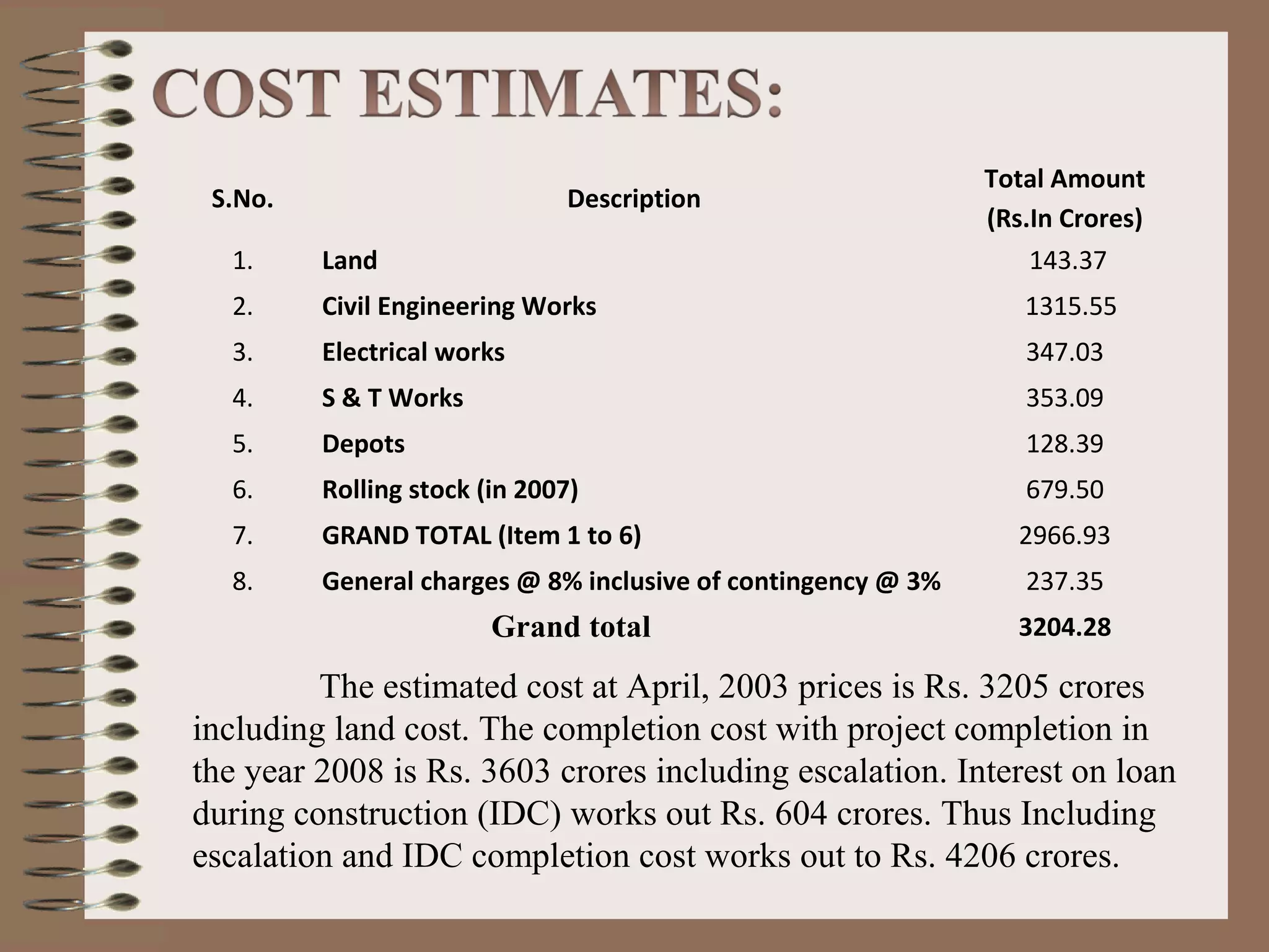 Total Amount
 S.No.                        Description
                                                              (Rs.In Crores)
  1.     Land                                                     143.37
  2.     Civil Engineering Works                                 1315.55
  3.     Electrical works                                        347.03
  4.     S & T Works                                             353.09
  5.     Depots                                                  128.39
  6.     Rolling stock (in 2007)                                 679.50
  7.     GRAND TOTAL (Item 1 to 6)                              2966.93
  8.     General charges @ 8% inclusive of contingency @ 3%      237.35
                        Grand total                             3204.28

         The estimated cost at April, 2003 prices is Rs. 3205 crores
including land cost. The completion cost with project completion in
the year 2008 is Rs. 3603 crores including escalation. Interest on loan
during construction (IDC) works out Rs. 604 crores. Thus Including
escalation and IDC completion cost works out to Rs. 4206 crores.
 