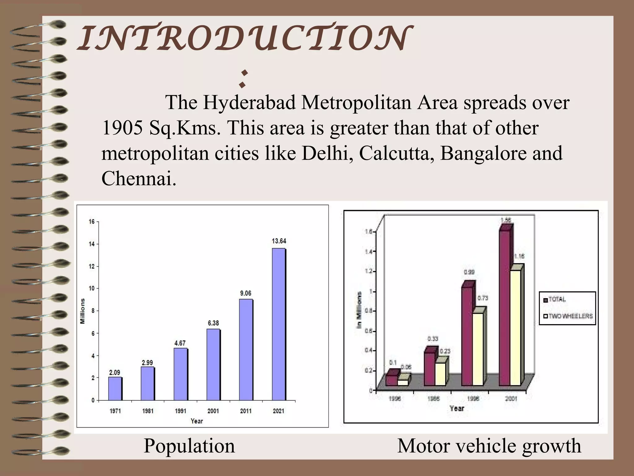 INTRODUCTION
      :
      The Hyderabad Metropolitan Area spreads over
1905 Sq.Kms. This area is greater than that of other
metropolitan cities like Delhi, Calcutta, Bangalore and
Chennai.




    Population                    Motor vehicle growth
 