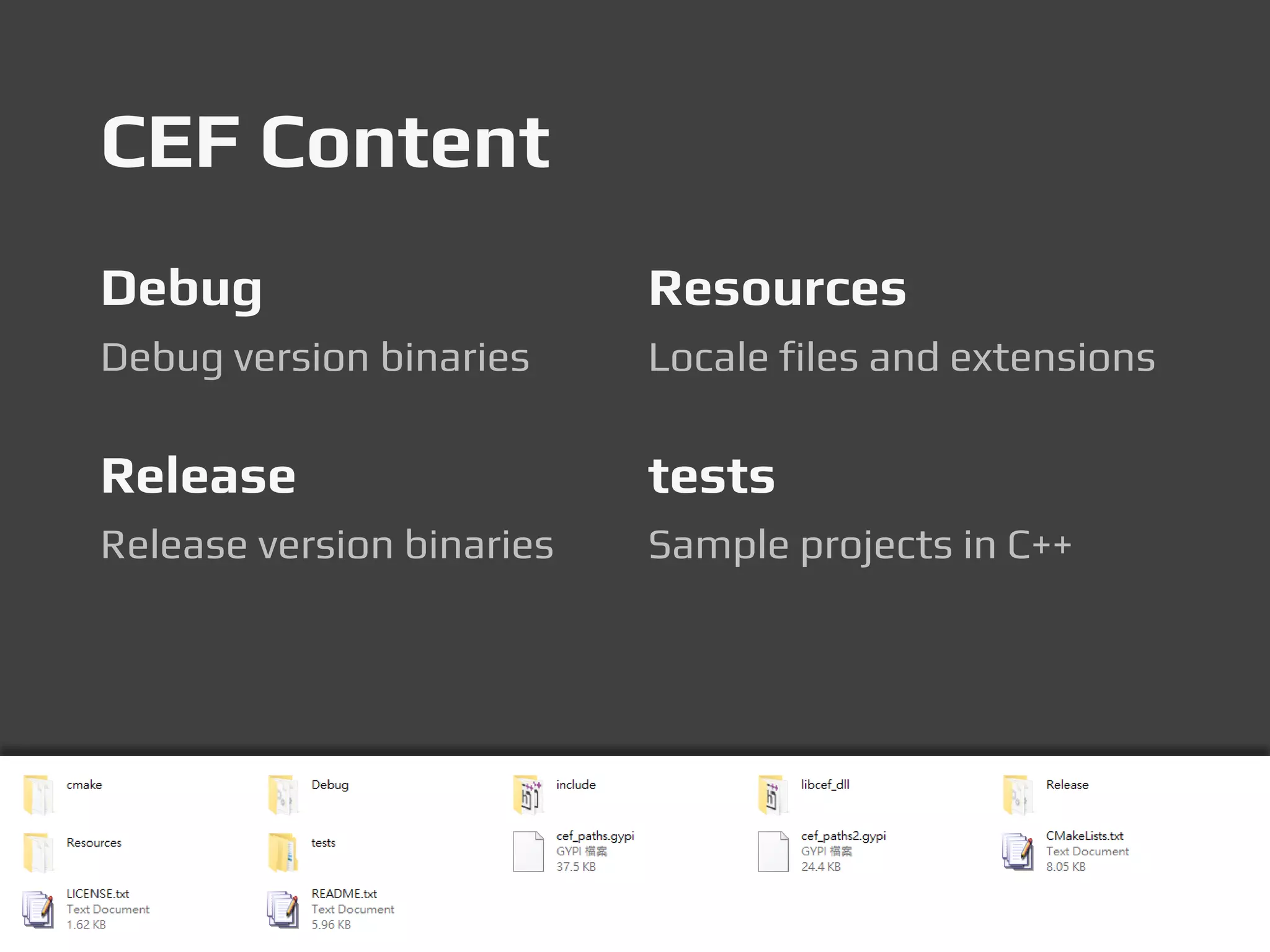 CEF Content
Debug
Debug version binaries
Release
Release version binaries
Resources
Locale files and extensions
tests
Sample projects in C++
 