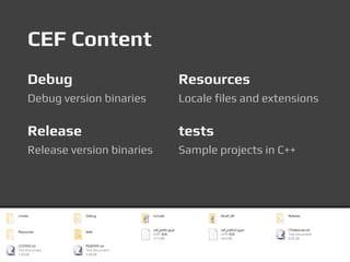 CEF Content
Debug
Debug version binaries
Release
Release version binaries
Resources
Locale files and extensions
tests
Sample projects in C++
 