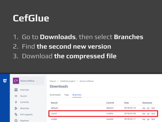 CefGlue
1. Go to Downloads, then select Branches
2. Find the second new version
3. Download the compressed file
 