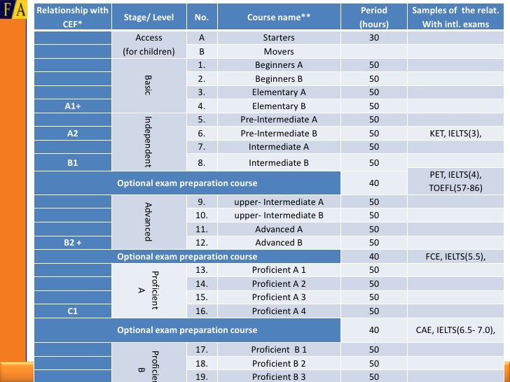 toefl hours exam of the for European Reference Common Framework Adapting toefl hours exam of the for European Reference Common Framework Adapting