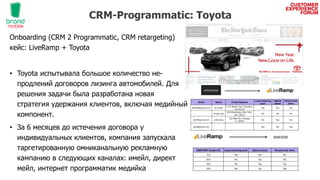 Onboarding (CRM 2 Programmatic, CRM retargeting)
кейс: LiveRamp + Toyota
• Toyota испытывала большое количество не-
продлений договоров лизинга автомобилей. Для
решения задачи была разработана новая
стратегия удержания клиентов, включая медийный
компонент.
• За 6 месяцев до истечения договора у
индивидуальных клиентов, компания запускала
таргетированную омниканальную рекламную
кампанию в следующих каналах: имейл, директ
мейл, интернет программатик медийка
CRM-Programmatic: Toyota
 